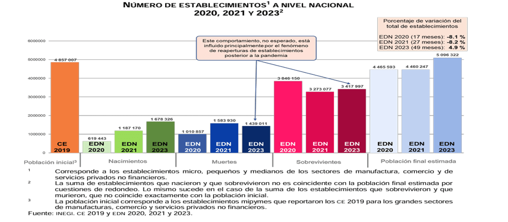 grafica-INEGI
